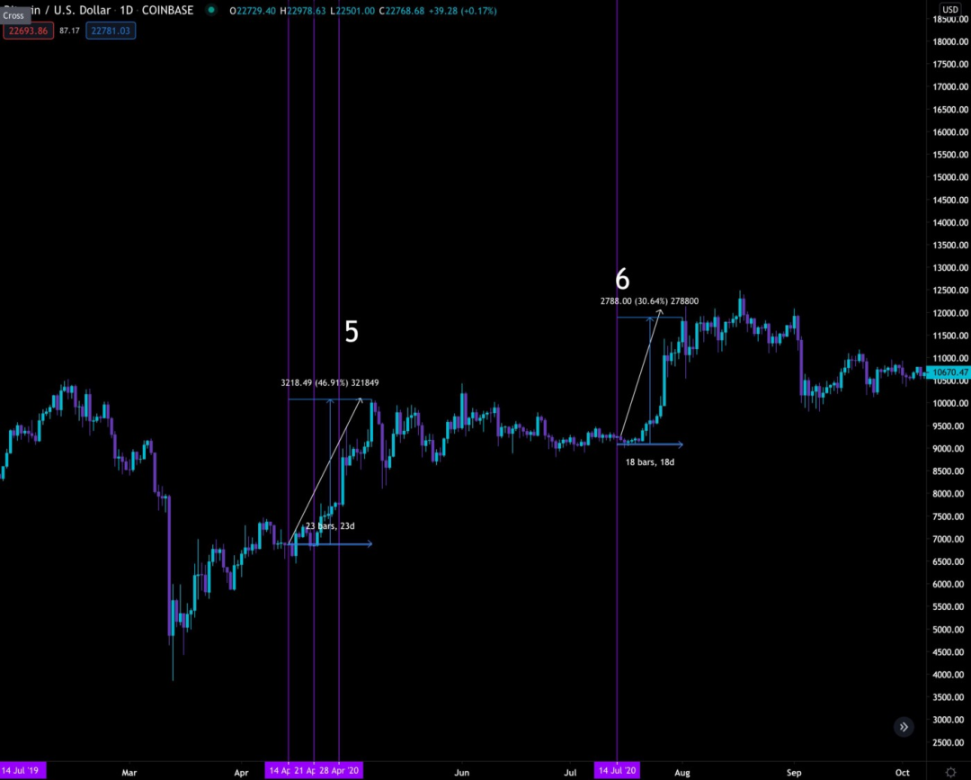 本文将带您了解灰度是如何驱动BTC的6