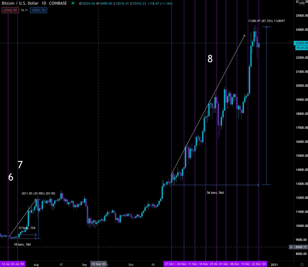 本文将带您了解灰度是如何驱动BTC的8