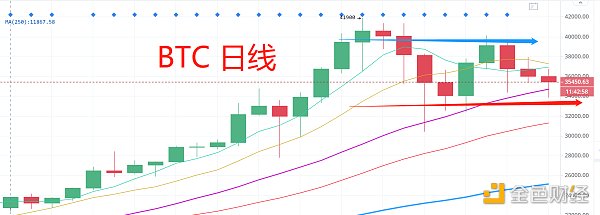 1.17晚间行情：恐惧是最好的抄底指标