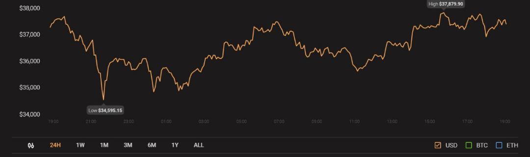 比特币与黄金：稳定性和采用率是比较的关键因素2