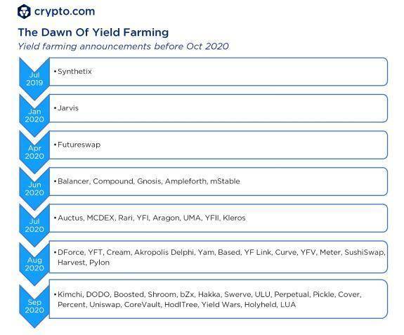 加密.com2020年加密事件回顾与2021年展望3