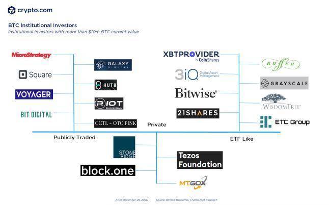 加密.com2020年加密事件回顾与2021年展望4