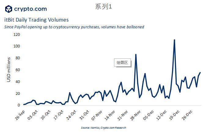 加密.com2020年加密事件回顾与2021年展望5