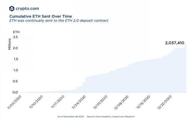 加密.com2020年加密事件回顾与2021年展望6