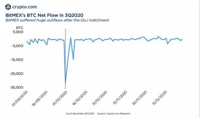 加密.com2020年加密事件回顾与2021年展望10