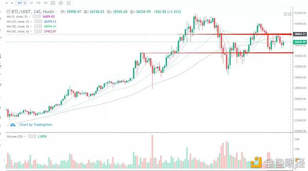 详细拆解2万亿美元比特币新政可能带来的影响1 详细拆解2万亿美元比特币新政可能带来的影响1