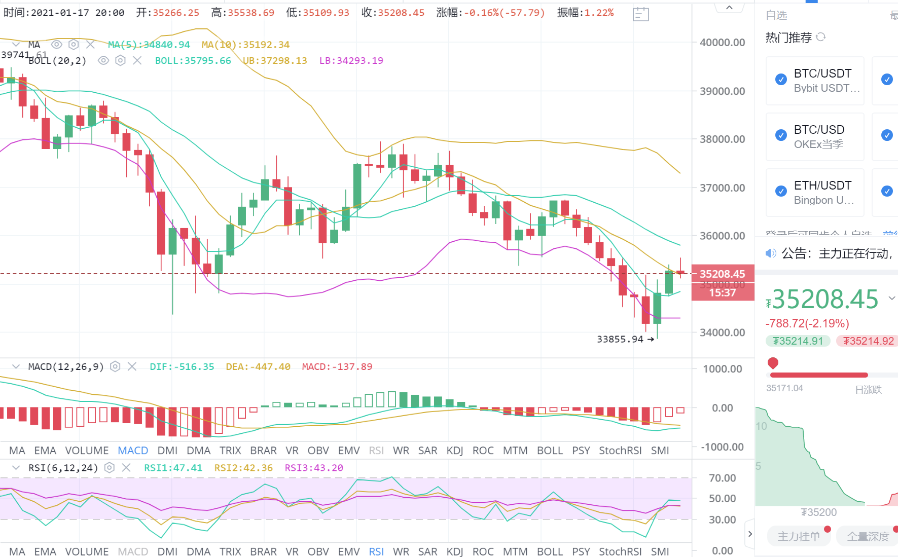 比特币兴信：1.17夜比特币市场分析与运营策略