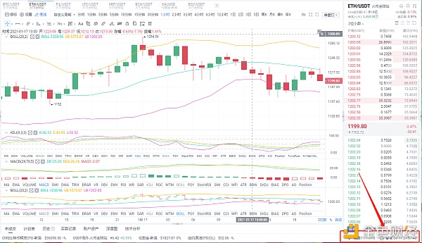 多头货币：1/17晚间eth空单策略恭喜货币跟随者获得完美的22点利润1