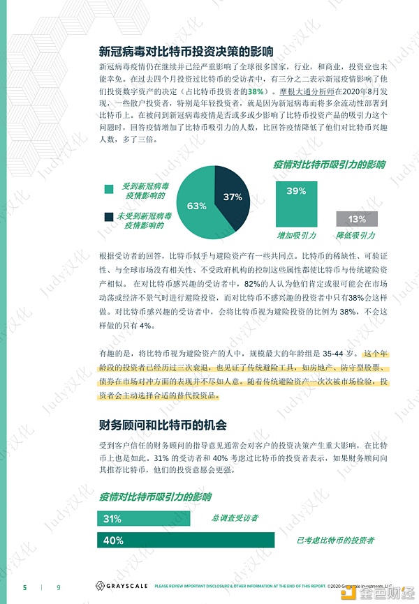 灰度比特币投资者研究报告：比特币机会在哪里？4