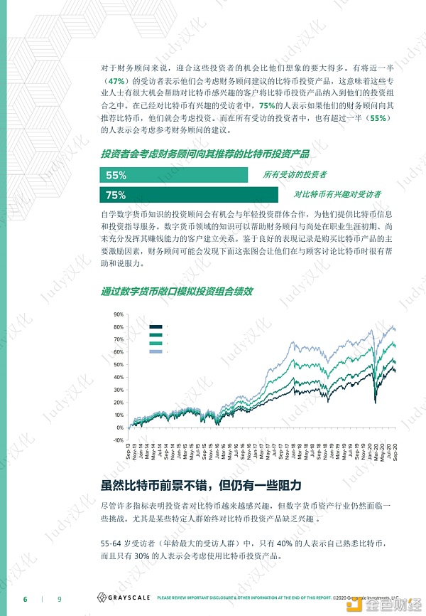 灰度比特币投资者研究报告：比特币机会在哪里？5