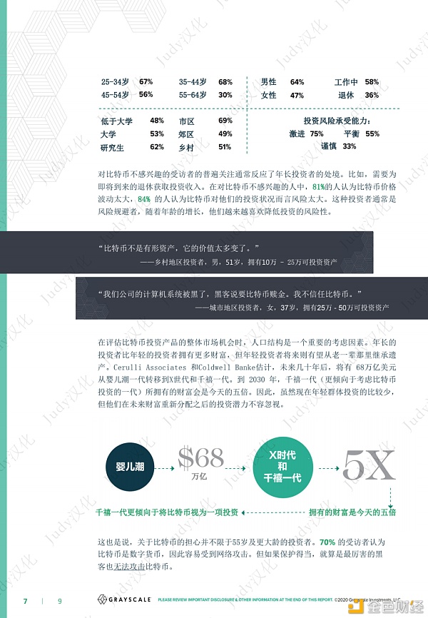 灰度比特币投资者研究报告：比特币机会在哪里？6