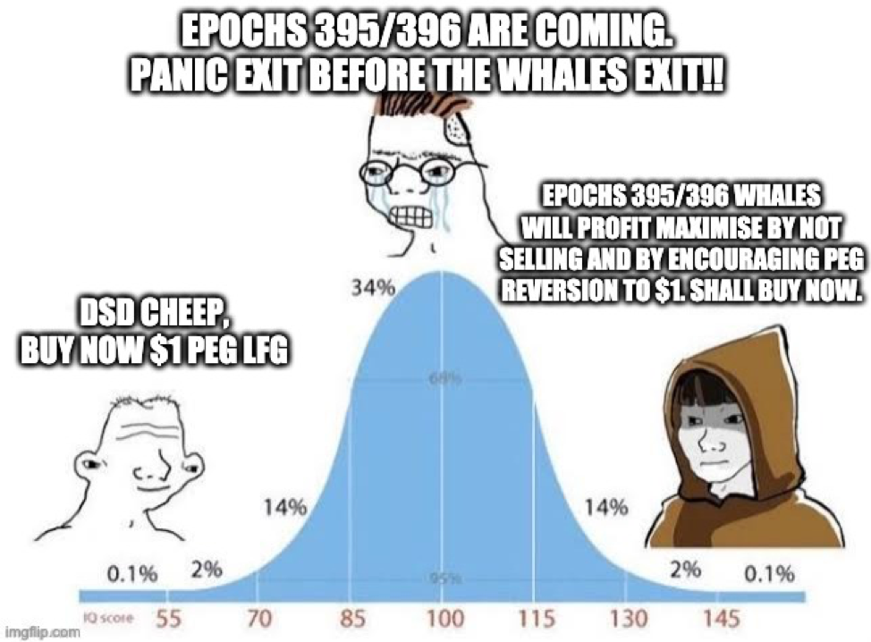 从ESD、DSD、Basis Cash看算法稳定币的现状与未来1