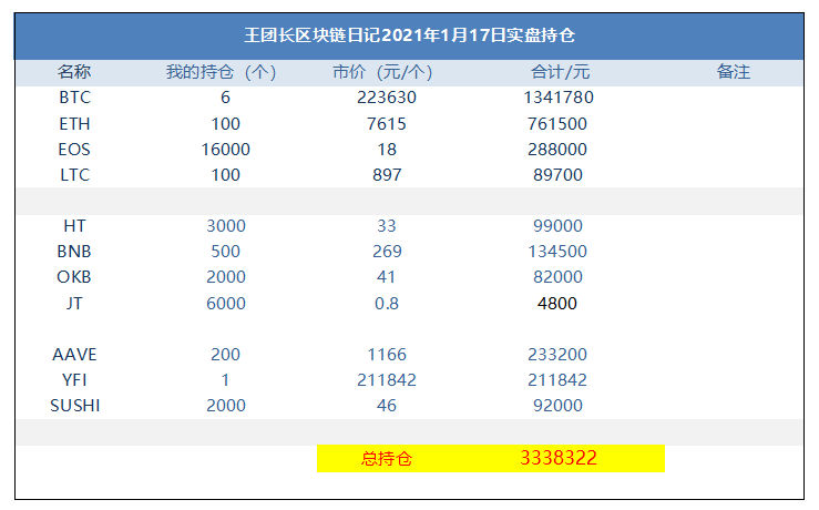 1165王局长区块链日记:老山寨没有故事和想象 1165王局长区块链日记:老山寨没有故事和想象