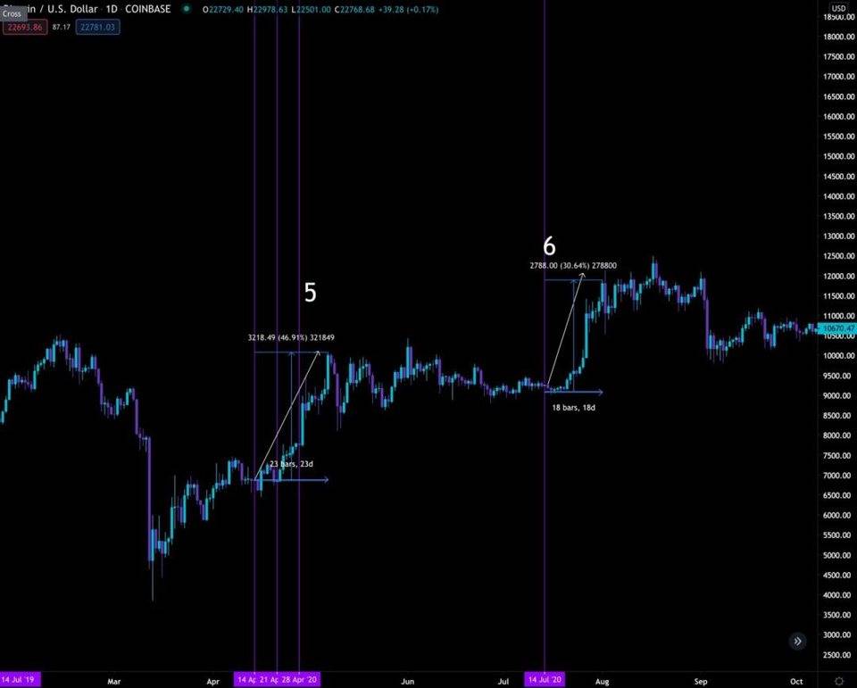 深度剖析“灰色效应”:灰度如何推动比特币的崛起?5 深度剖析“灰色效应”:灰度如何推动比特币的崛起?5