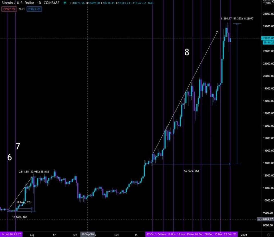 深度剖析“灰色效应”:灰度如何推动比特币的崛起?7 深度剖析“灰色效应”:灰度如何推动比特币的崛起?7