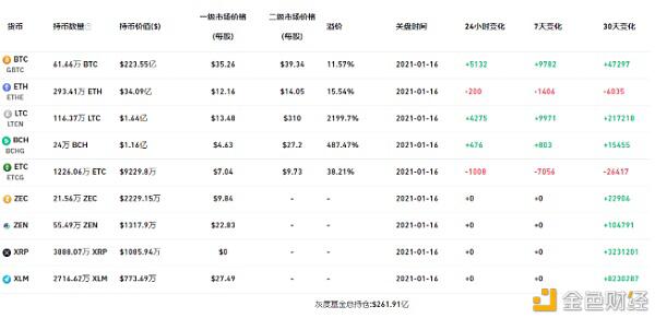 与竞争对手相比，鱼鹰的多元化信托市场正在形成一个缺口，补偿金正在到达或拖累市场