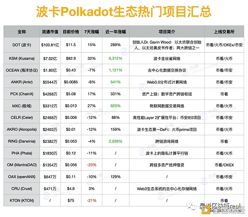波卡:一个“运气”更好的EOS? 波卡:一个“运气”更好的EOS?