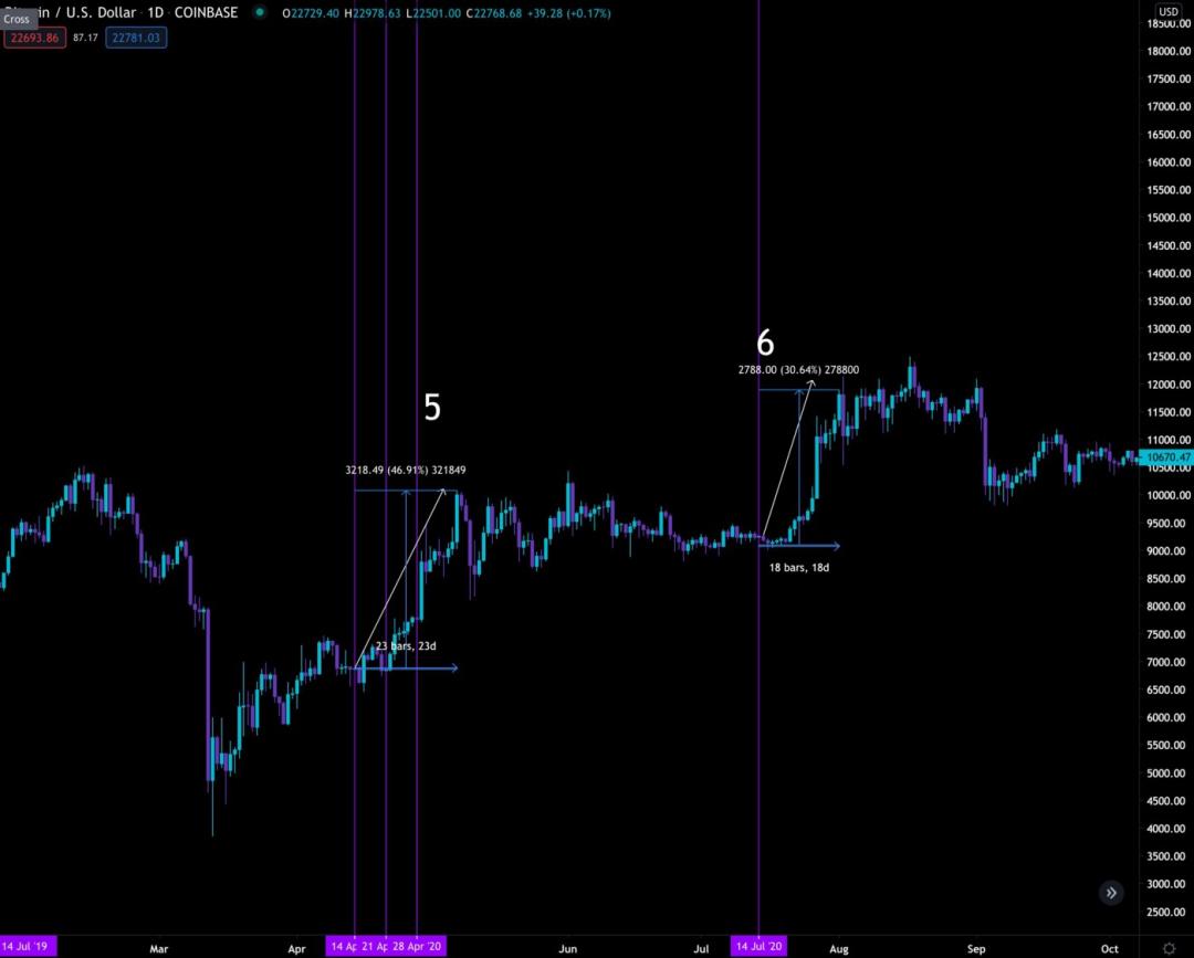 本文将带您了解灰度是如何驱动BTC的6
