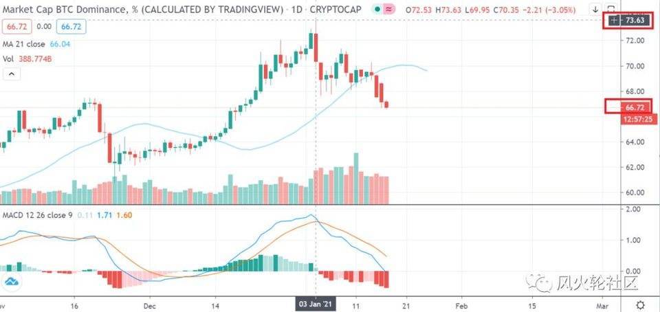 山寨季节的投机策略1