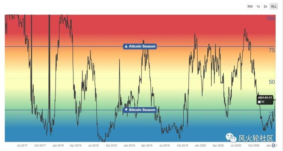 山寨季节的投机策略2