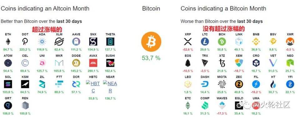 山寨季节的投机策略4