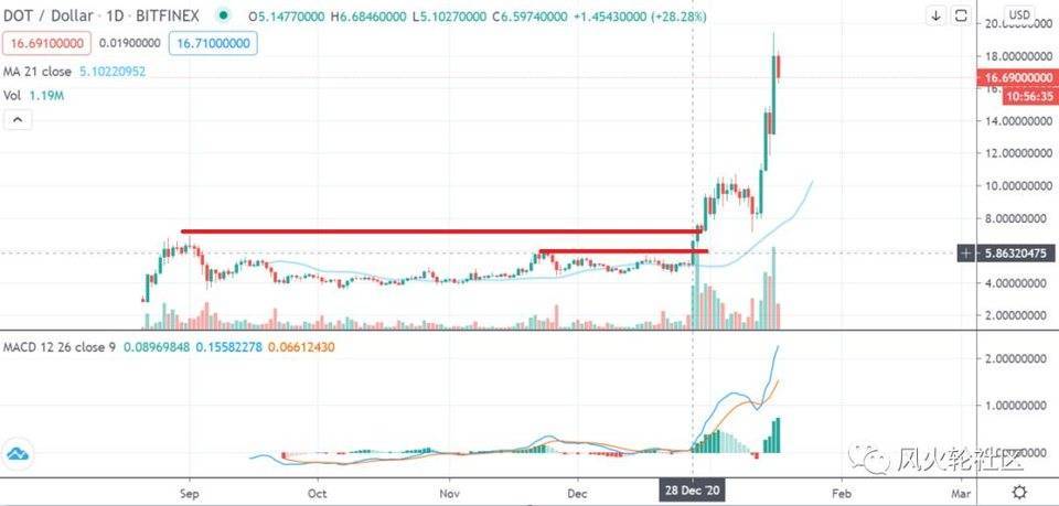 山寨季节的投机策略5