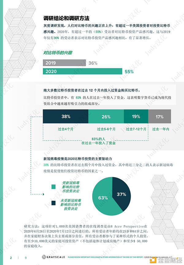 格雷比特币投资者研究报告：比特币的机会在哪里？1