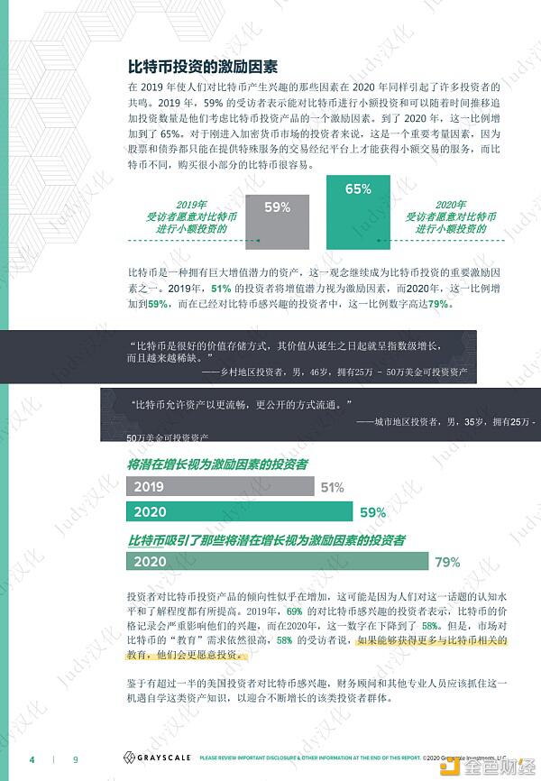 格雷比特币投资者研究报告：比特币的机会在哪里？3