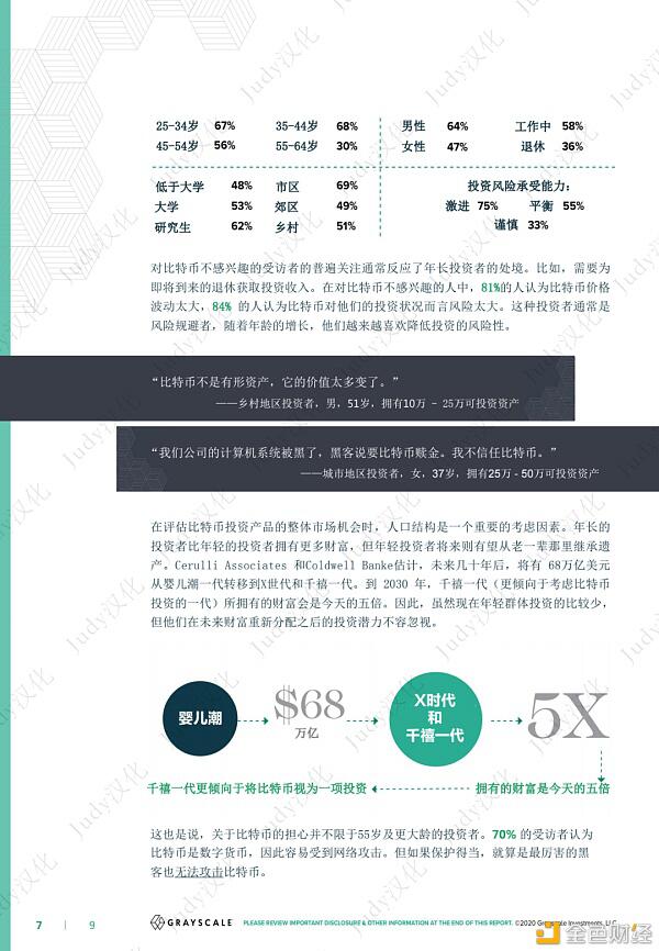 格雷比特币投资者研究报告：比特币的机会在哪里？6