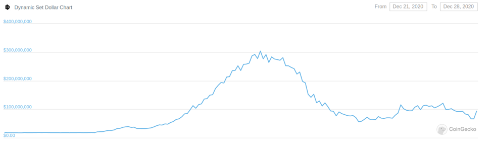 算法稳定货币的现状与未来：探索其模型的小样本和挑战痛点2
