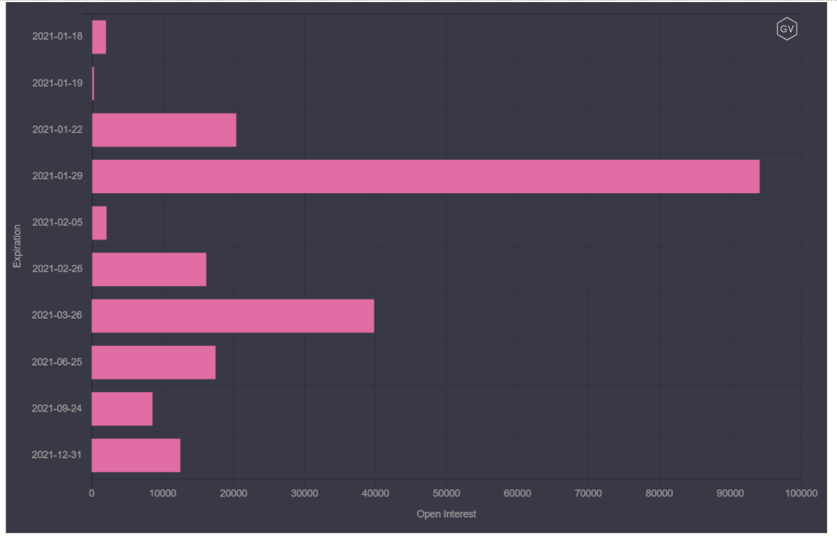 分析：45%比特币期权将在两周内到期，未平仓头寸达到38亿美元2