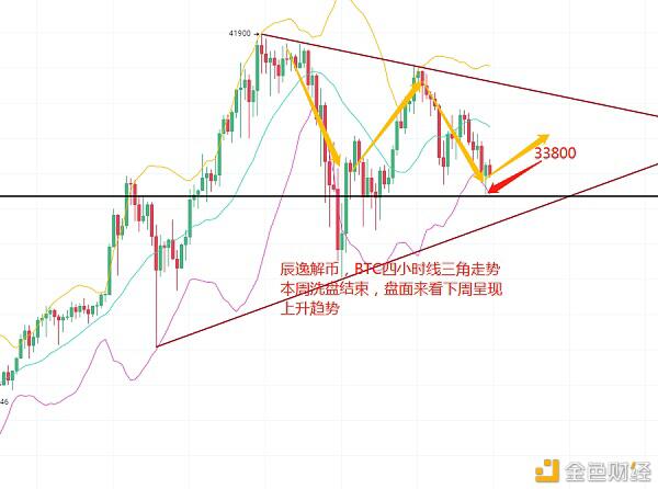 2021年1月17日BTC市场分析与预测