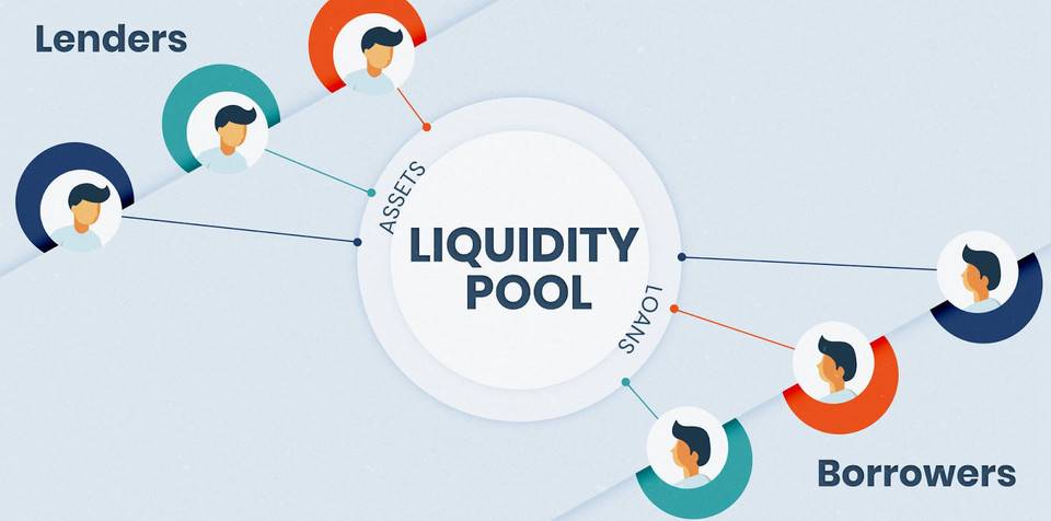 了解defi流动资金池:贷款、AMM和期权抵押1 了解defi流动资金池:贷款、AMM和期权抵押1