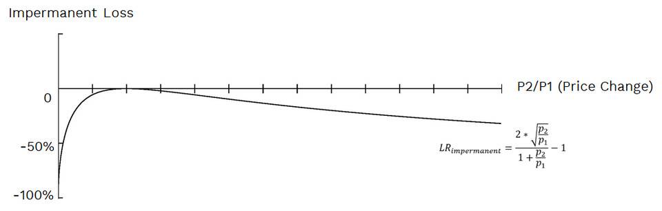 了解defi流动资金池:贷款、AMM和期权抵押2 了解defi流动资金池:贷款、AMM和期权抵押2