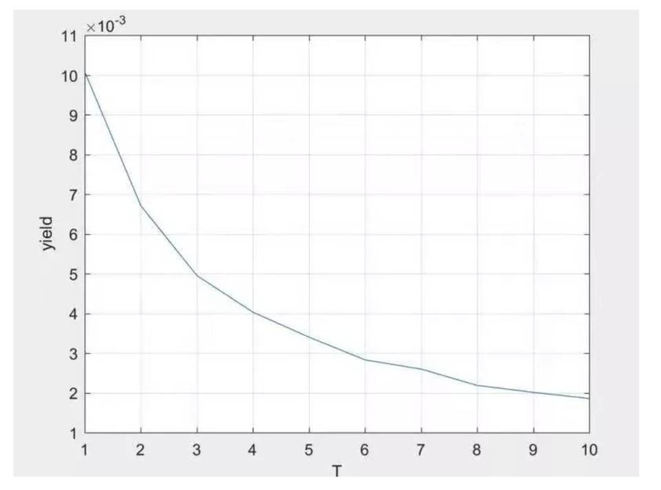 DeFi 本质探究:解析抵押算子设计思路 DeFi 本质探究:解析抵押算子设计思路