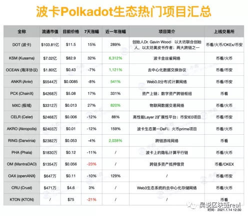一个更好的EOS? 一个更好的EOS?