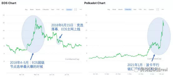 一个更好的EOS?1 一个更好的EOS?1