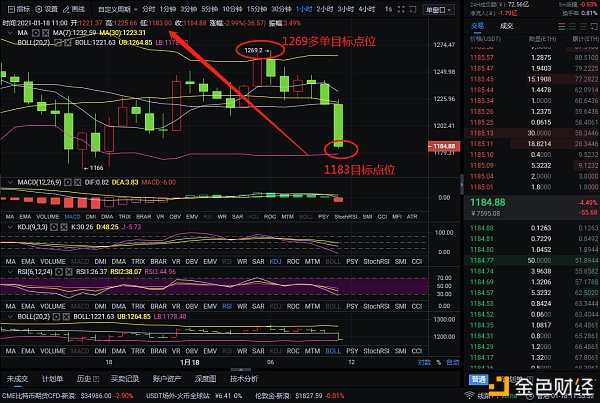 红日币:1-18以太坊完美获得132点利润,这是检验其实力的唯一标准1 红日币:1-18以太坊完美获得132点利润,这是检验其实力的唯一标准1