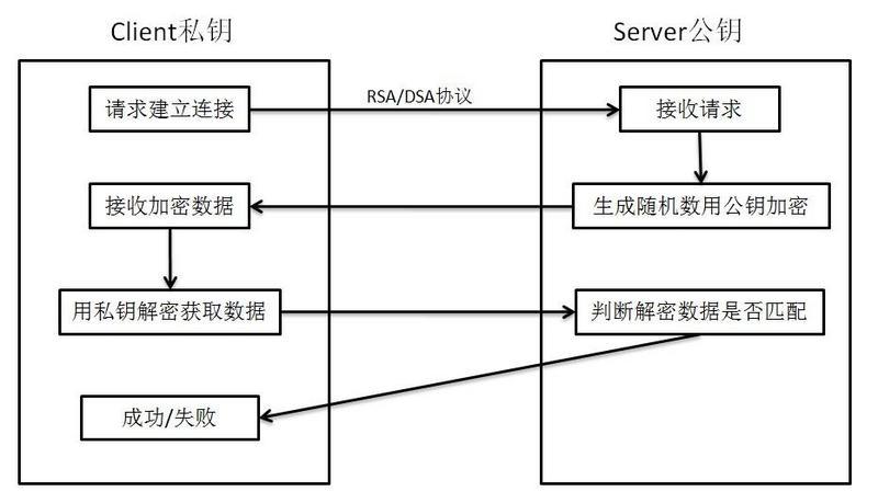 从私钥丢失事件看比特币的不确定性2 从私钥丢失事件看比特币的不确定性2