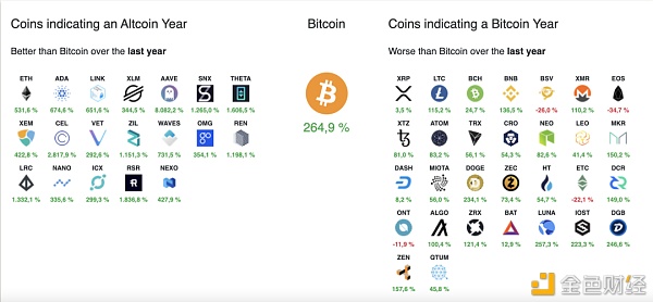 山寨季来了么？解析加密货币的板块轮动4