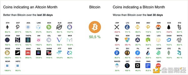 山寨季来了么？解析加密货币的板块轮动5
