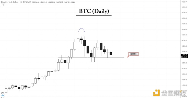 山寨季来了么？解析加密货币的板块轮动7