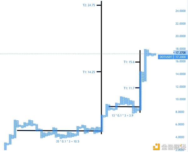 数据解读:10组图告诉你波卡还能涨多久2 数据解读:10组图告诉你波卡还能涨多久2