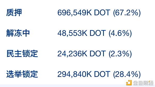 数据解读:10组图告诉你波卡还能涨多久5 数据解读:10组图告诉你波卡还能涨多久5