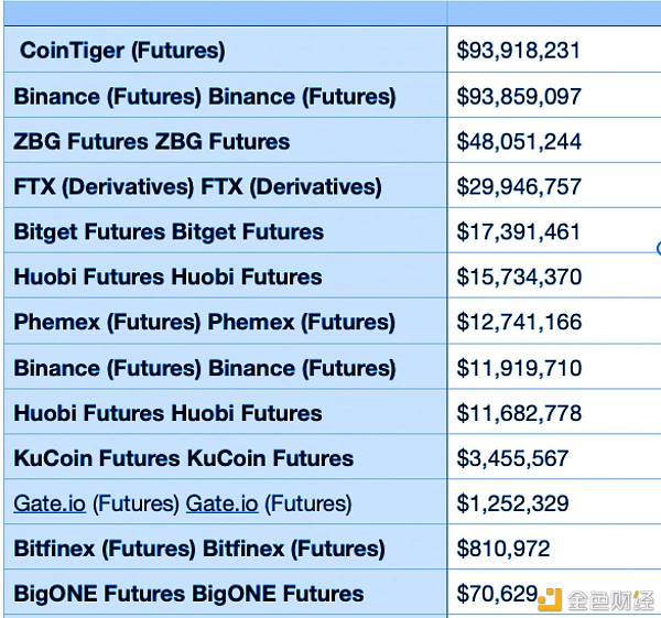 数据解读:10组图告诉你波卡还能涨多久10 数据解读:10组图告诉你波卡还能涨多久10