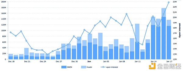 数据解读:10组图告诉你波卡还能涨多久11 数据解读:10组图告诉你波卡还能涨多久11