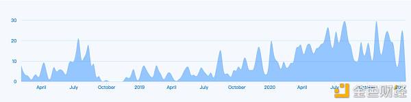 数据解读:10组图告诉你波卡还能涨多久12 数据解读:10组图告诉你波卡还能涨多久12