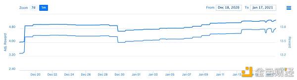 数据解读:10组图告诉你波卡还能涨多久13 数据解读:10组图告诉你波卡还能涨多久13