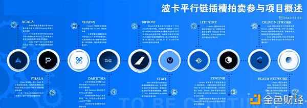 数据解读:10组图告诉你波卡还能涨多久15 数据解读:10组图告诉你波卡还能涨多久15