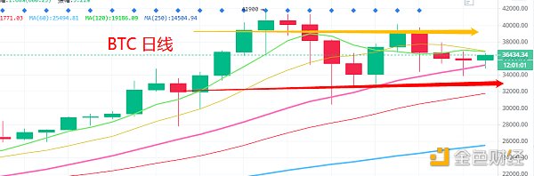1.18晚间行情：市场情绪犹在 去高从低